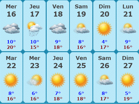 temps